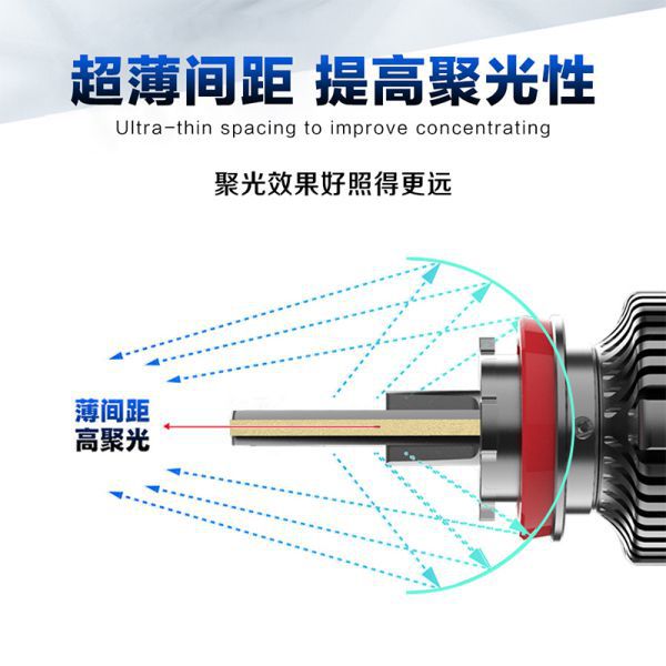 V13系列前照灯